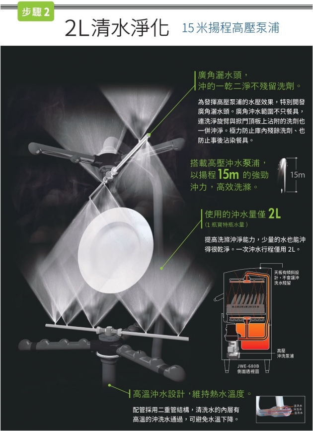 JWE-2400CA-L/-R  鉤籃式洗碗機 4