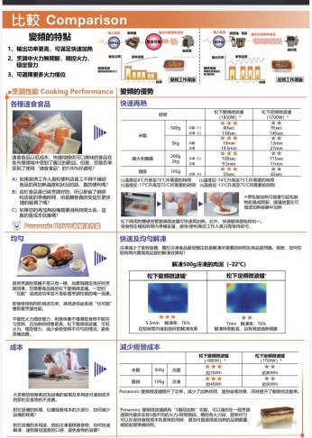 NE-186B微波爐 2