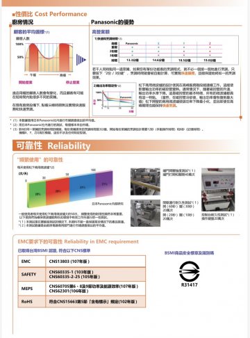 NE-186B微波爐 3
